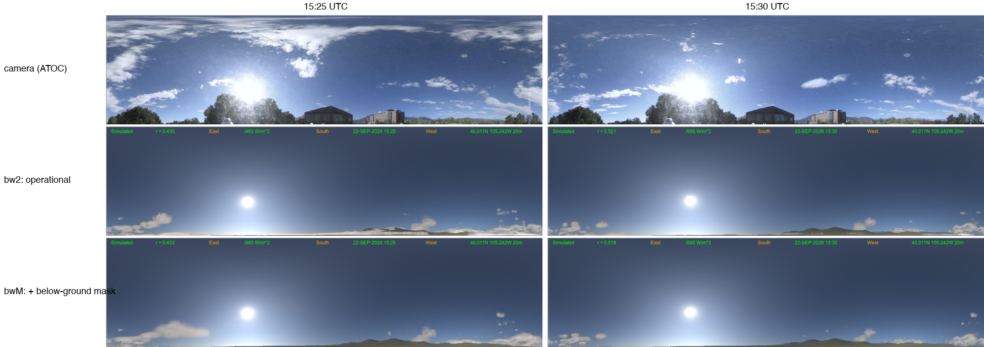 ATOC all-sky camera at 15:25 and 15:30 UTC compared with simulated all-sky images
          from the operational analysis with and without the below-ground rule.